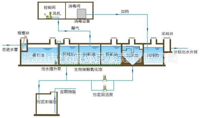 医疗废水处理设备 (2).jpg