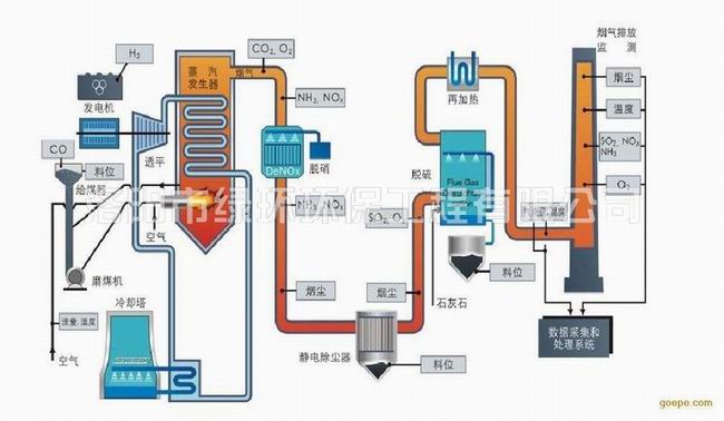 脱硫脱硝设备 (2).jpg
