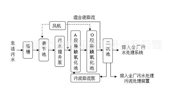 生活污水处理设备 (2).jpg